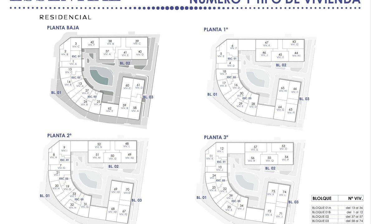 ESSENTIAL - Number and Type of property Kopie